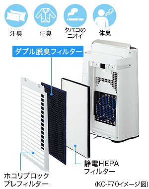 SHARP KC-F70-W ホワイト系 [加湿空気清浄機 (空気清浄31畳/加湿18畳