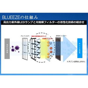ワイエイシイホールディングス BLUEEZE [空気清浄機(～約40畳)] | 激安