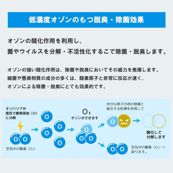 オゾバリア ozobarrier から 空気清浄 オゾン