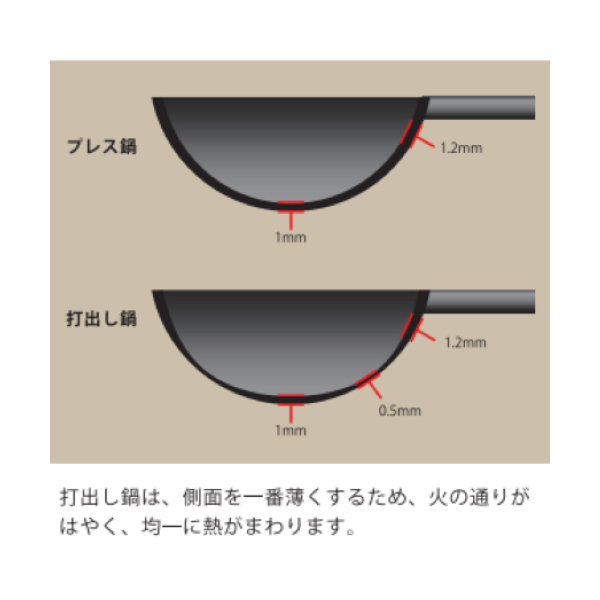 アドバンスドア H-27 HANAKO 打出し炒め鍋チタンハンドル 27cm/1.2mm