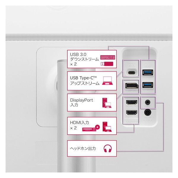 LGエレクトロニクス 38WP85C-W [37.5型ウルトラワイド液晶ディスプレイ ...