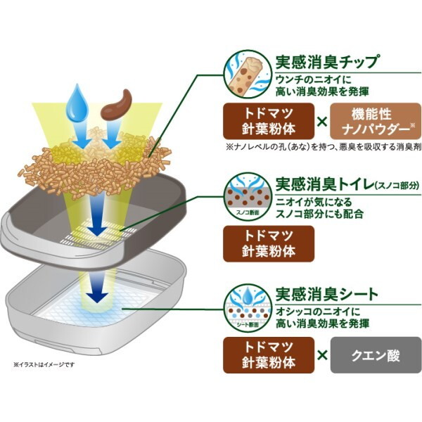 エステー エステーペット 実感消臭チップ 猫用システムトイレ 4L 激安の新品・型落ち・アウトレット 家電 通販 XPRICE エクスプライス  (旧 PREMOA プレモア)