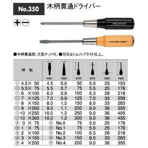 ドライバー・六角棒レンチ