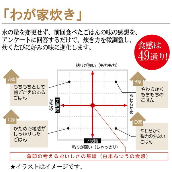 象印 NW-JE10 ブラック 極め炊き [圧力IH炊飯ジャー (5.5合炊き