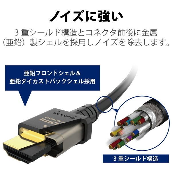 ELECOM ハイスピードHDMIケーブル - 映像用ケーブル