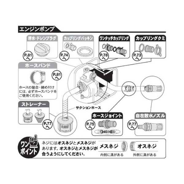 工進 PA-134 吸入ホース 50mm×5m | 激安の新品・型落ち・アウトレット