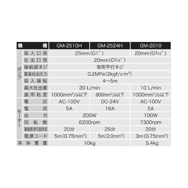 工進 GM-2010 高粘度油用モーターポンプ チェンジマスターミニ AC-100V