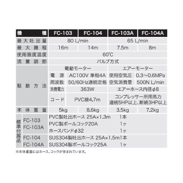 工進 FC-103 化学溶剤用電動ドラムポンプ フィルポンプ AC-100V | 激安