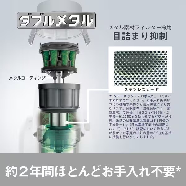 キャニスター掃除機 ホワイト HEPAフィルター