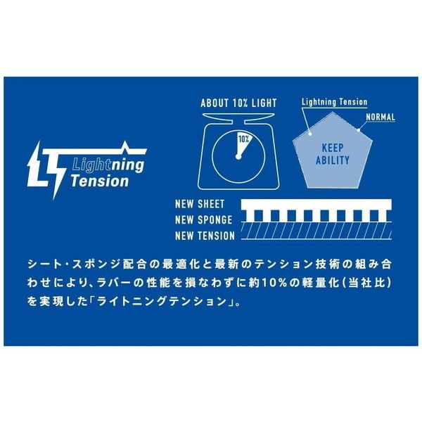 VICTAS V＞11 EXTRA レッド MAX [卓球ラバー] | 激安の新品・型