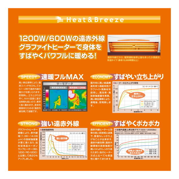 高須産業 SDG-1200GSM [涼風暖房機(脱衣室・トイレ・小部屋用/非防水