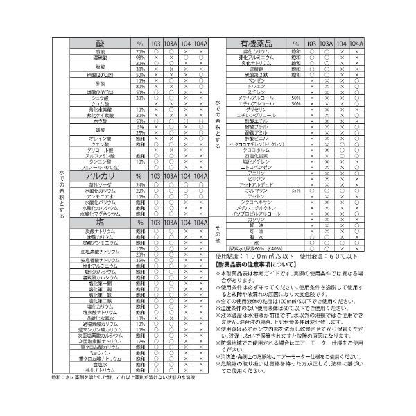 工進 FC-103A 化学溶剤用電動ドラムポンプ フィルポンプ AC-100V