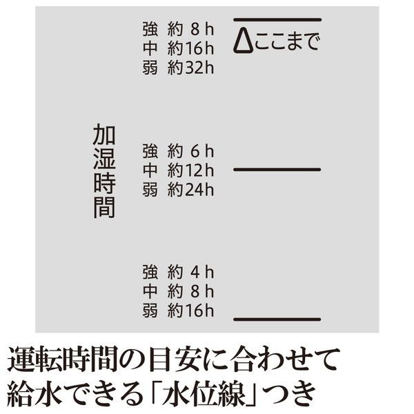 象印 EE-DC50-HA グレー [スチーム式加湿器 (木造和室8畳/プレハブ洋室