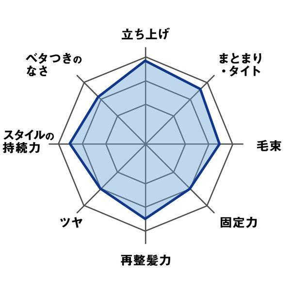 マンダム ギャツビー スタイリンググリース アッパータイト ヘア