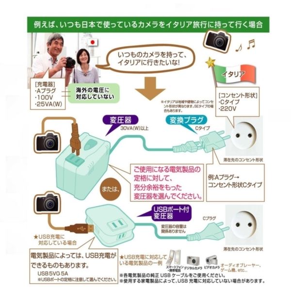 全世界対応 海外旅行用マルチ変換プラグコンセント USB ...