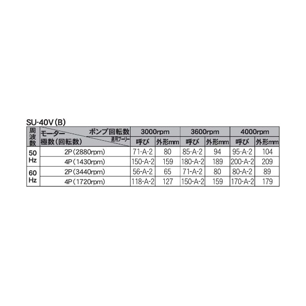 工進 SU-40V 単体ポンプ パブールポンプ 口径40ミリ | 激安の新品・型