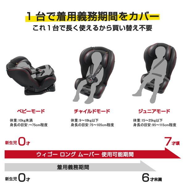 Combi ウィゴーロングムーバー サイドプロテクション エッグショック