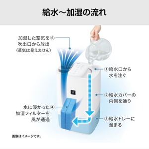 SHARP HV-T55-W プレミアムホワイト レギュラータイプ [ハイブリッド式
