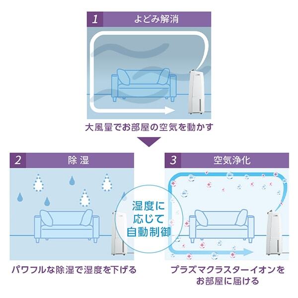 Amazon | シャープ 衣類乾燥 除湿機 CV-R180-W コンプレッサー