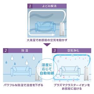 SHARP CV-R180-W ホワイト系 [コンプレッサー式除湿機 (木造20畳