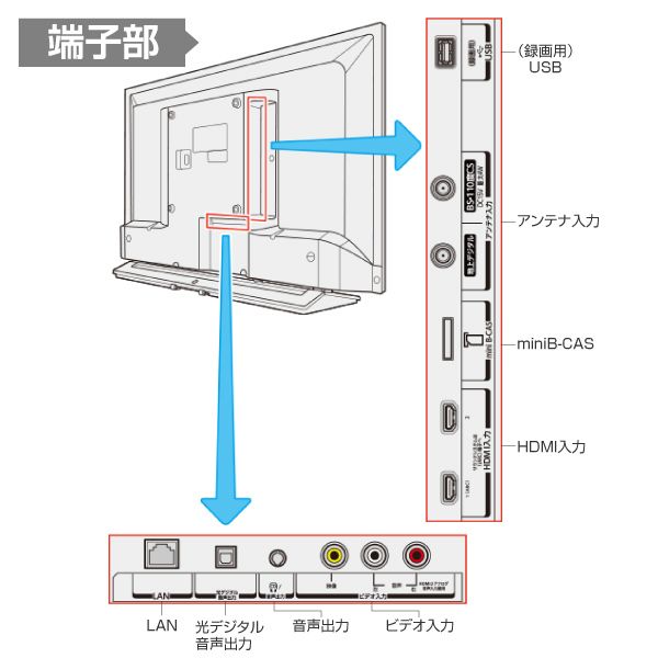 東芝 43S22H REGZA [43V型 地上・BS・CSデジタル フルハイビジョン