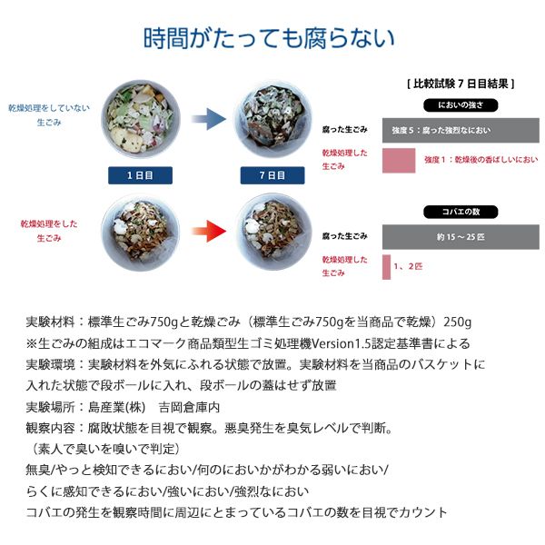 島産業 PPC-11-WH ホワイト パリパリキュー [家庭用生ごみ減量乾燥機(1