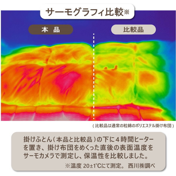 西川 AB00180580W まるで羽毛のようなあったか粒わた掛布団 シングルロング Afit | 激安の新品・型落ち・アウトレット 家電 通販  XPRICE - エクスプライス (旧 PREMOA - プレモア)