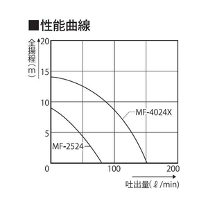 工進 MF-2524 海水用モーターポンプ ラバーマスター 口径25ミリ DC-24V