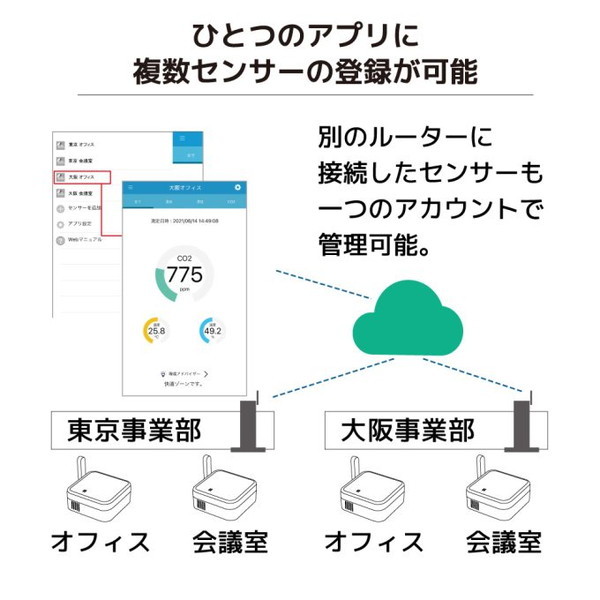 RATOC RS-WFCO2 [Wi-Fi CO2センサー] | 激安の新品・型落ち