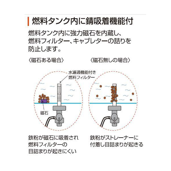 工進 GV-2000 スタンダード発電機 50Hz用 2.0KVA | 激安の新品・型落ち