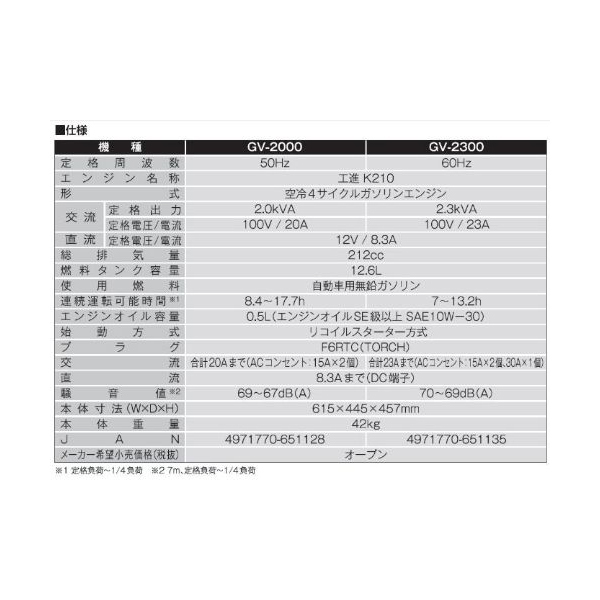 工進 GV-2000 スタンダード発電機 50Hz用 2.0KVA | 激安の新品・型落ち