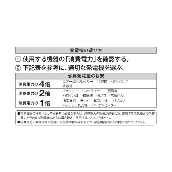 工進 GV-2000 スタンダード発電機 50Hz用 2.0KVA | 激安の新品・型落ち