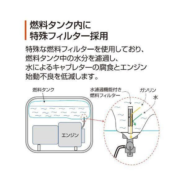 工進 GV-2300 スタンダード発電機 60Hz用 2.3KVA | 激安の新品・型落ち