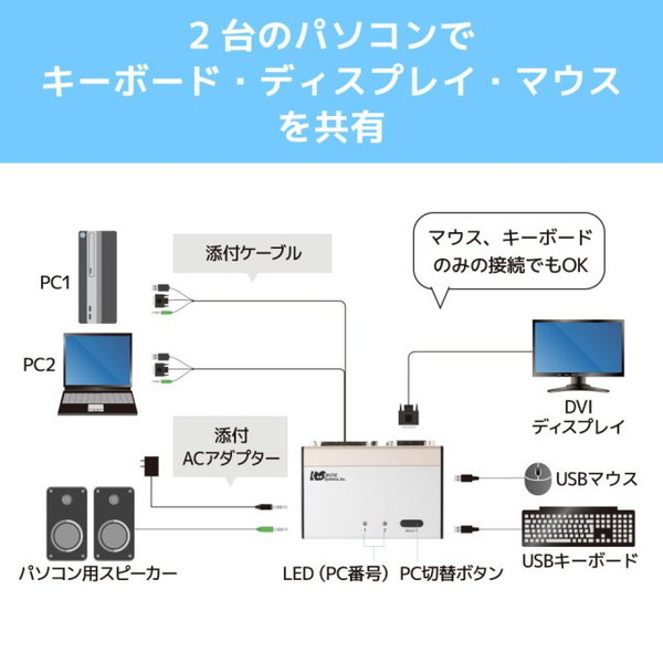 RATOC RS-230UDA [DVIパソコン切替器 (2台用)] | 激安の新品・型落ち