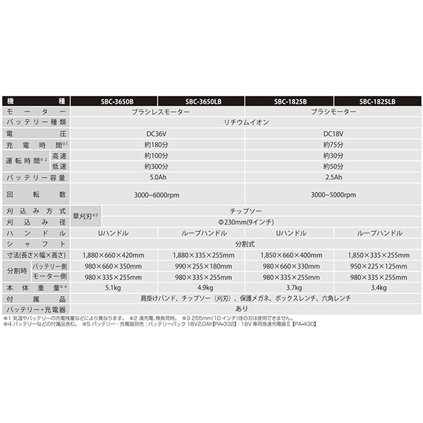 工進 SBC-3650B 充電式草刈機 36V 5.0Ah Uハンドル スマートシリーズ 激安の新品・型落ち・アウトレット 家電 通販  XPRICE エクスプライス (旧 PREMOA プレモア)