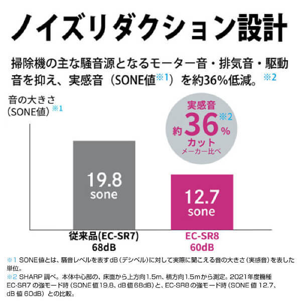 SHARP EC-SR8-B ブラック RACTIVE Air POWER [サイクロン式コードレス