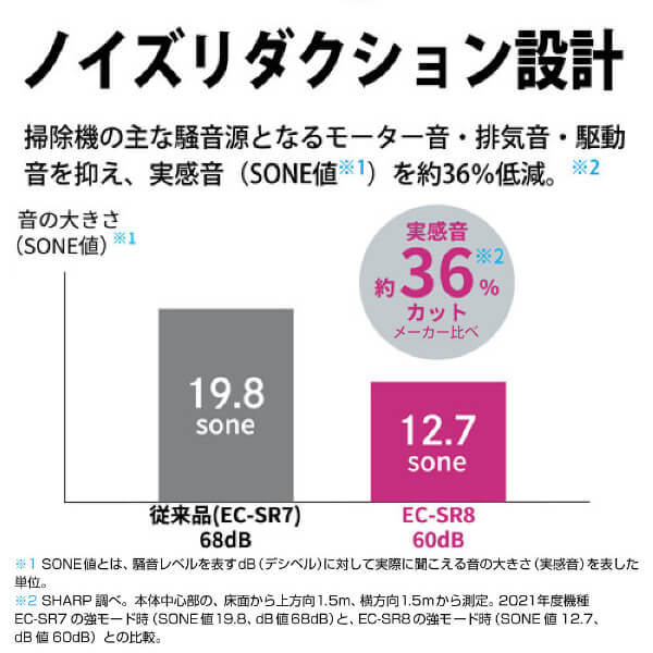 SHARP EC-SR8-W ホワイト RACTIVE Air POWER [サイクロン式コードレス