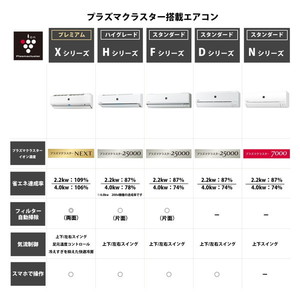 SHARP AY-R28F-W ホワイト系 R-Fシリーズ [エアコン (主に10畳用) 2023