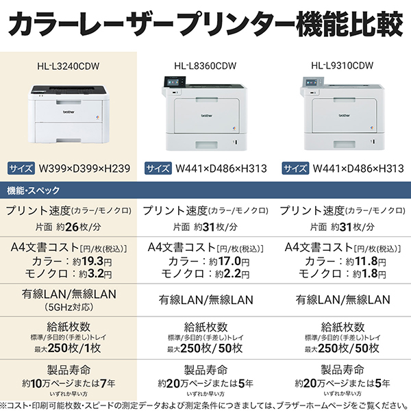 Brother HL-L3240CDW JUSTIO(ジャスティオ) [A4カラーレーザー