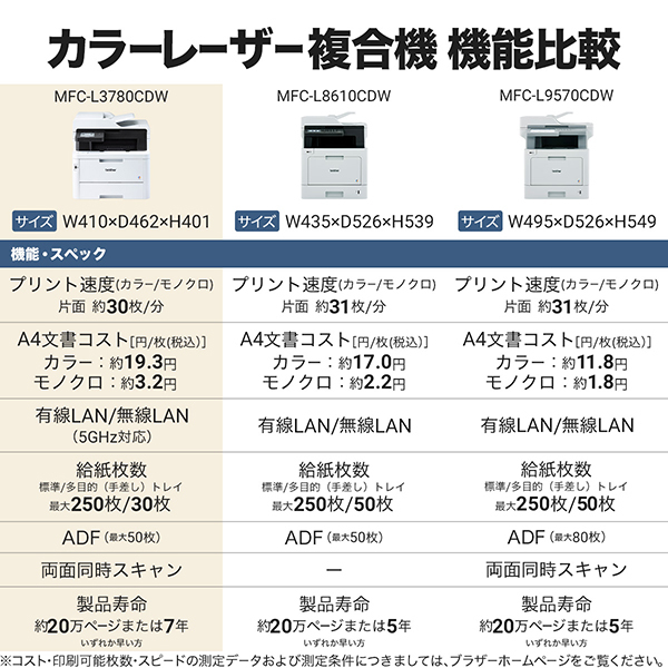 Brother MFC-L3780CDW JUSTIO(ジャスティオ) [A4カラーレーザー複合機