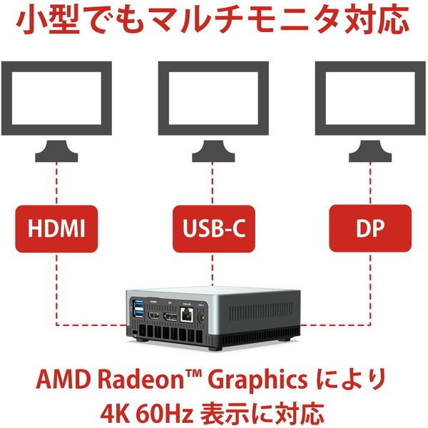 MINISFORUM UM330-8/256-W10Pro(3300U) [デスクトップパソコン モニタ無し / Windows 10Pro]