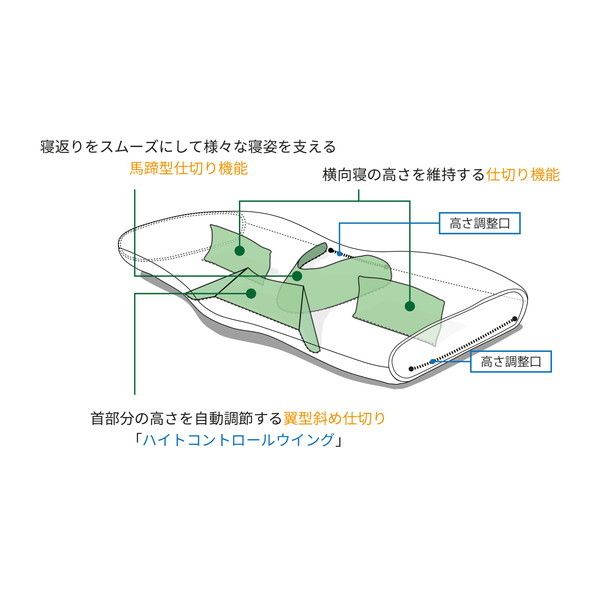 ドクターエル ねるぐ 枕 M | 激安の新品・型落ち・アウトレット 家電 