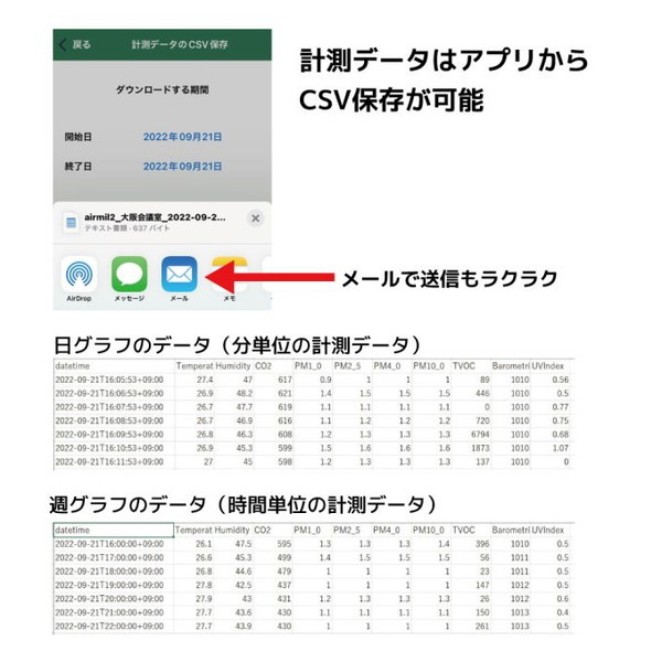 RATOC RS-WFEVS2 [Wi-Fi 環境センサー] | 激安の新品・型落ち