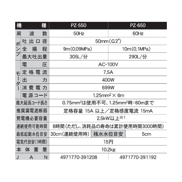 工進 PZ-550 汚物用水中ポンプ ポンスター 口径50ミリ 50HZ 激安の新品・型落ち・アウトレット 家電 通販 XPRICE  エクスプライス (旧 PREMOA プレモア)