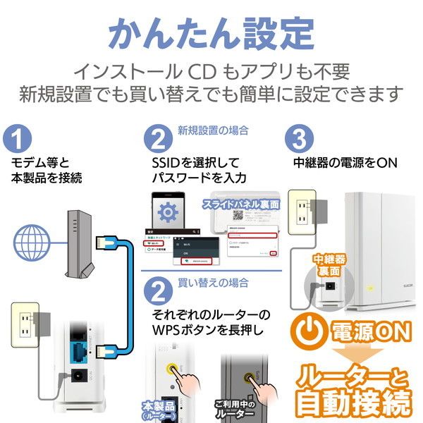 ELECOM WMC-DLGST2-W ホワイト [無線LANルーター 親機+中継器セット