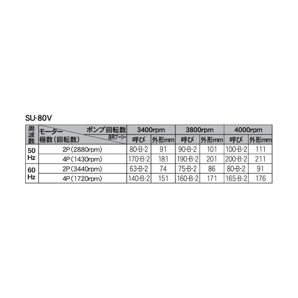 工進 SU-80V 単体ポンプ パブールポンプ 口径80ミリ | 激安の新品・型