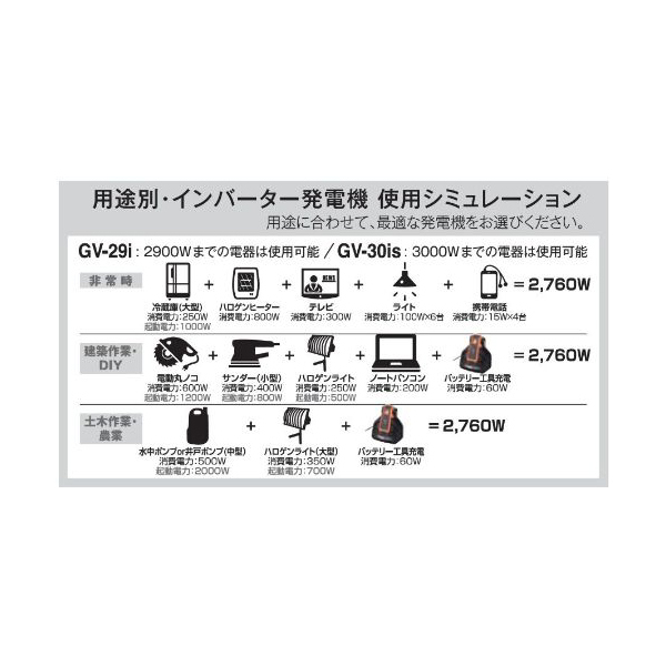 工進 GV-29i インバーター発電機 2.9KVA 防音 GV-29i | 激安の新品・型