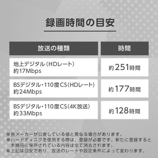IODATA JH020IO [テレビ録画用 USBハードディスク(2TB 最大約250時間録画)] 激安の新品・型落ち・アウトレット 家電 通販  XPRICE エクスプライス (旧 PREMOA プレモア)