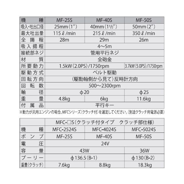 購入プロモーション 工進 MFC-4024S 海水用単体ポンプ(電磁クラッチ