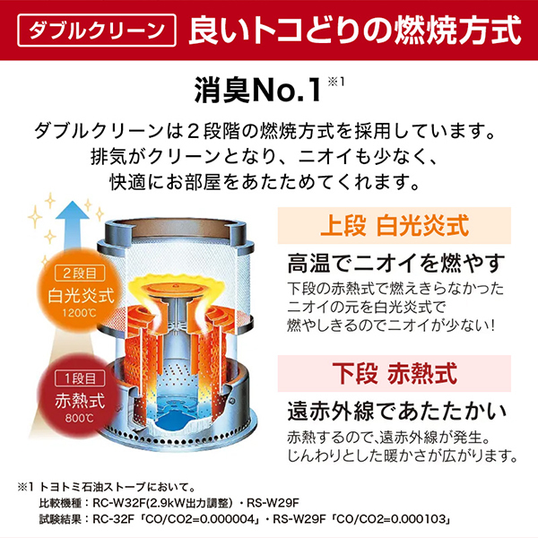 (Chikara Yagi様)石油ストーブ(ホワイト)/RC-S28N-W Chikara Yagi様)石油ストーブ(ホワイト)/RC-S28N-W 楽天市場】【乾電池